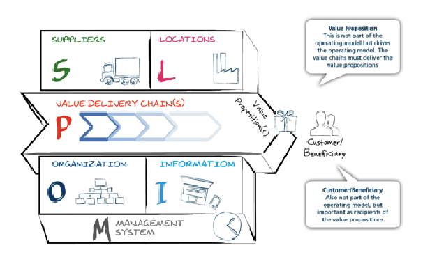 QUẢN TRỊ - TỬ HUYỆT CỦA CÁC STARTUP GIAI ĐOẠN SCALE