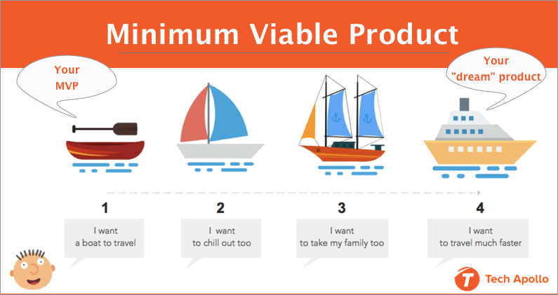 MVP LÀ GÌ? VÍ DỤ TỪ CÁC STARTUP THÀNH CÔNG